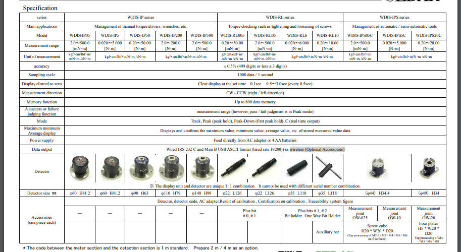 máy đo lực cedar WDIS-IP05(2-500 mN.M)