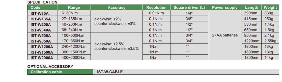 Cần xiết lực Insize IST-W30A (6~30N.m)
