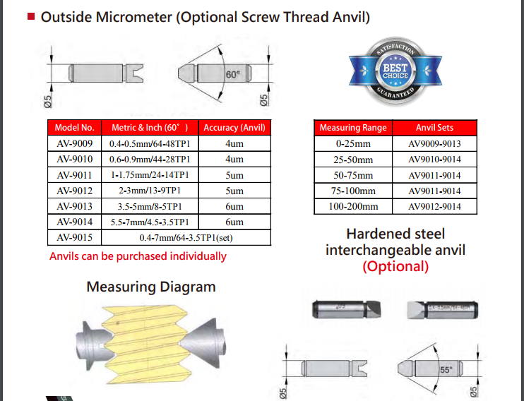 Outside Micrometer (Optional Screw Thread Anvil) Metrology- Taiwan
