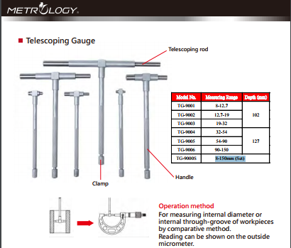 Telescoping Gauge Metrology | Model TG-9001 | Model TG-9000S