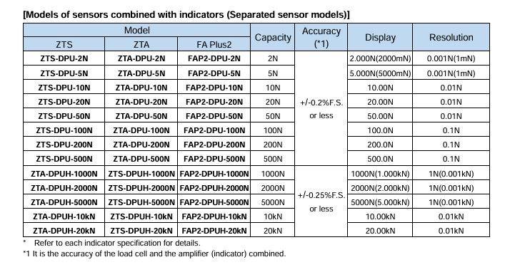 Máy đo lực kéo nén điện tử IMADA FAP2-DPUH-5000N