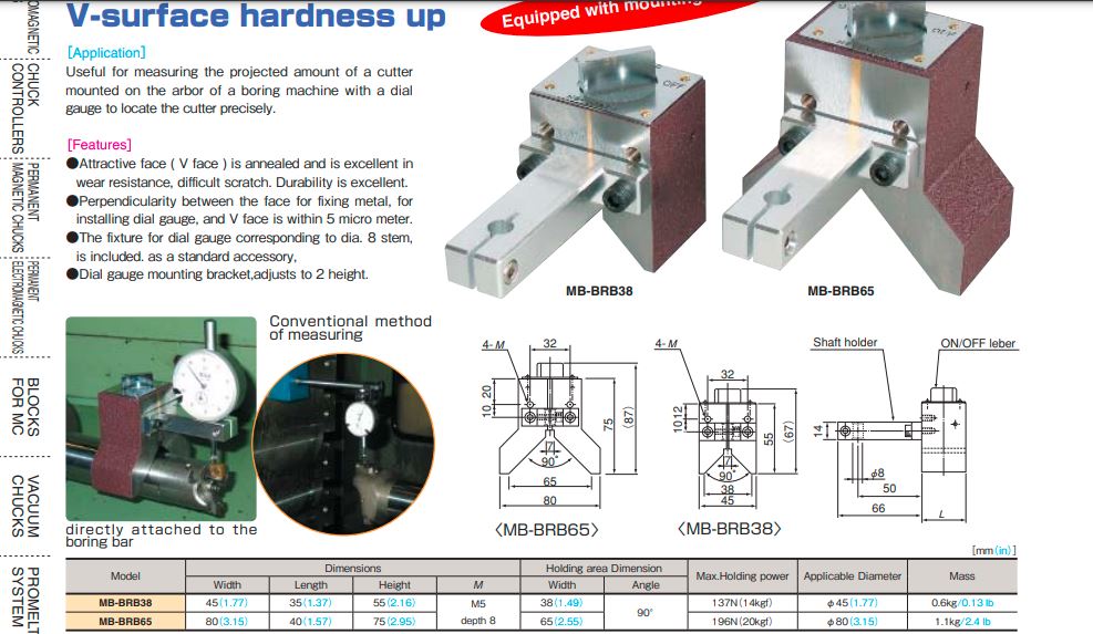 Khối V từ Kanetec MB-BRB38