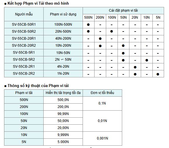 Máy kiểm tra lực kéo nén đa năng IMADA SV-55CB-50R2