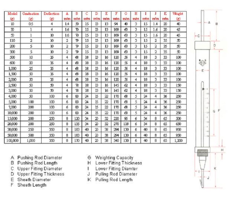 Thiết bị đo lực căng OBA rod tension gauge 5000g