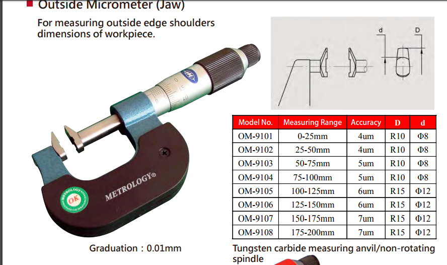 Panme cơ đo ngoài Metrology | Model OM-9101 | Outside Micrometer